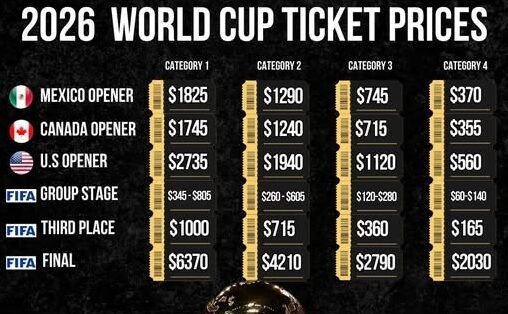 FIFA World Cup 2026 Ticket Prices